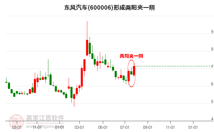 东风汽车股票最新动态，行业趋势、业绩提升与市场反应全解析