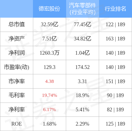 德宏股份最新消息全面解读