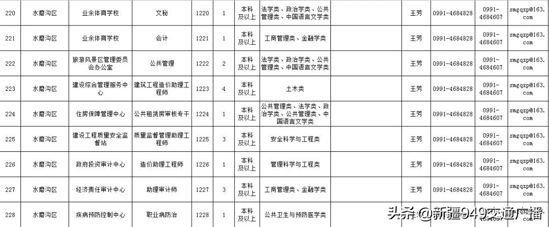 乌鲁木齐最新招聘动态与行业趋势深度解析