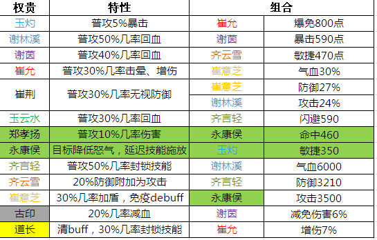 2024新奥门天天开好彩大全85期,新兴技术推进策略_HD68.720