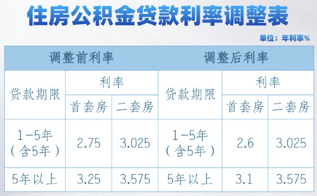 最新公积金利率变化，影响、调整及应对策略全解析