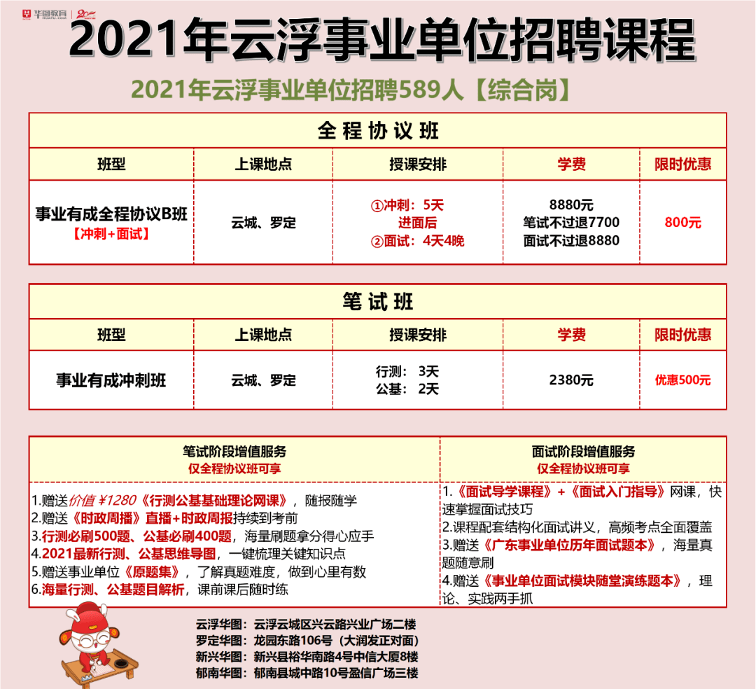 云浮招聘网最新招聘动态深度解读