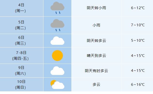 合肥最新天气预报通知