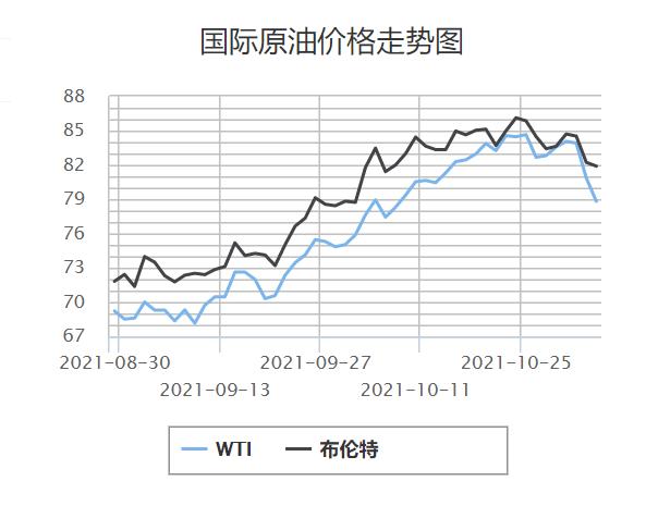 国际原油油价最新动态及市场走势分析与预测