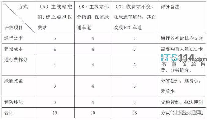 新澳门最精准资料大全,实地设计评估方案_WP版43.48