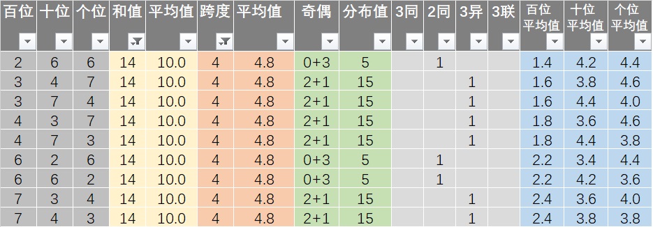 新澳好彩天天免费资料,实地数据评估方案_DP65.690