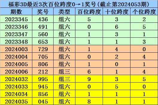 澳门一码一码100准确,实地评估解析说明_冒险款93.176