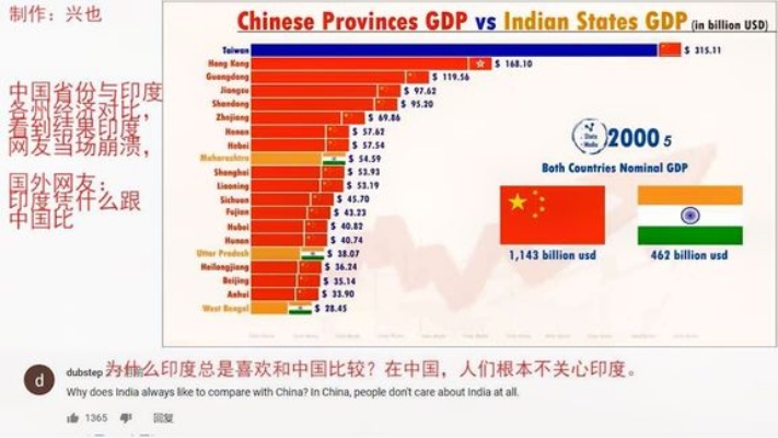 印度与中国发展差距分析，最新分析报告揭示两国现状对比