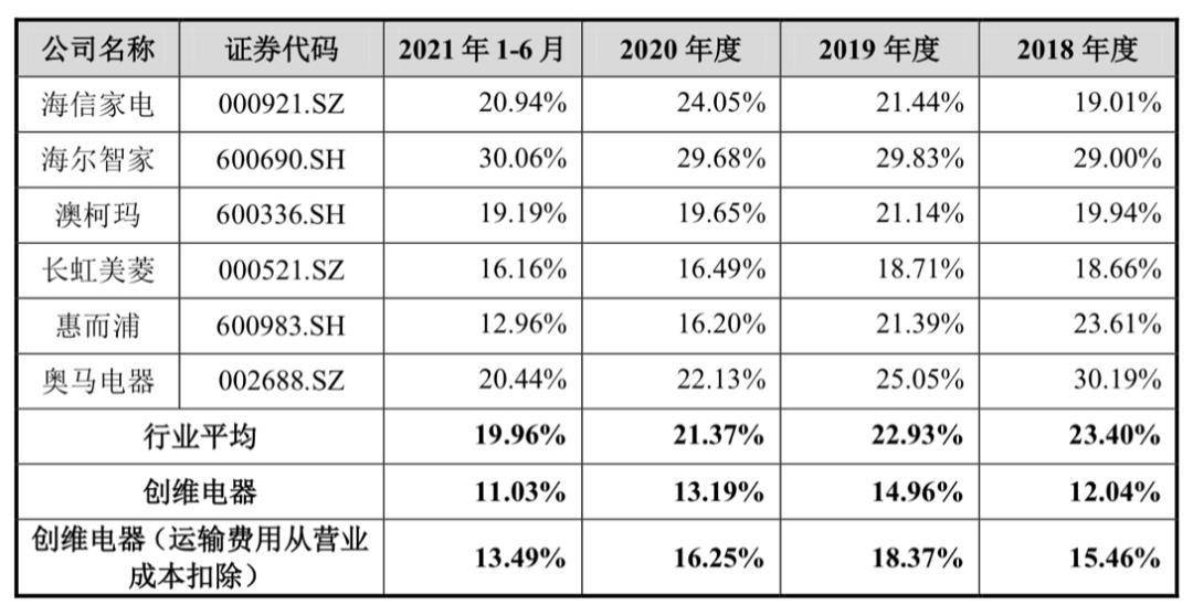 Soar丶等待 第3页