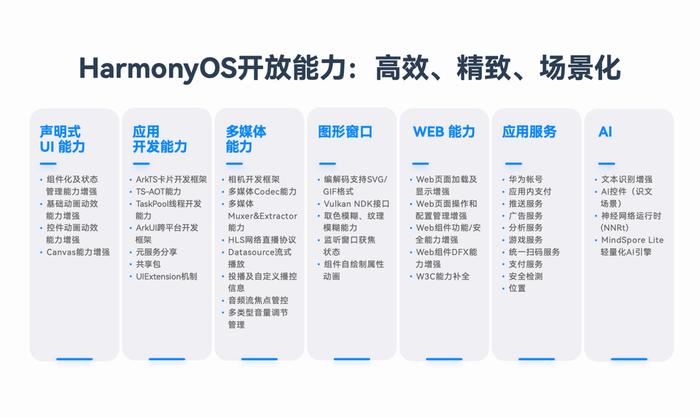 2024新澳门开门原料免费,数据支持执行方案_HarmonyOS80.392