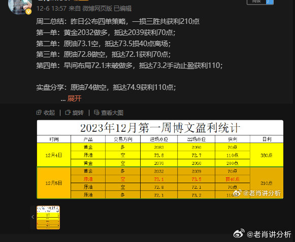 白小姐必中一肖一码100准,数据驱动分析决策_Windows61.445