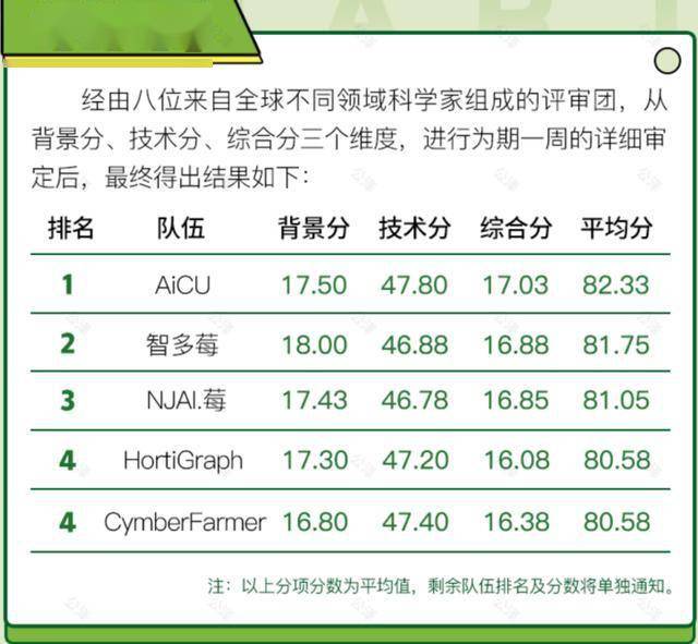 看香港正版精准特马资料,科技成语解析说明_特别版62.884