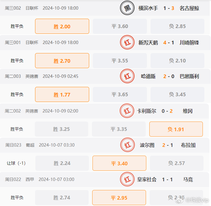 62626969澳彩大全2022年3084,市场趋势方案实施_界面版26.944