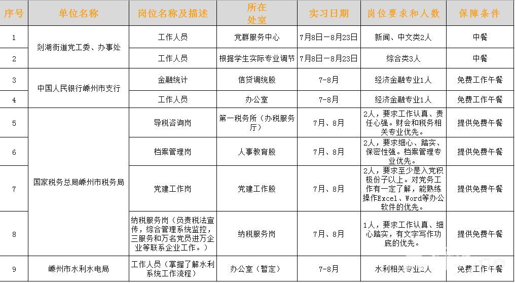 上虞108社区最新招工信息一览