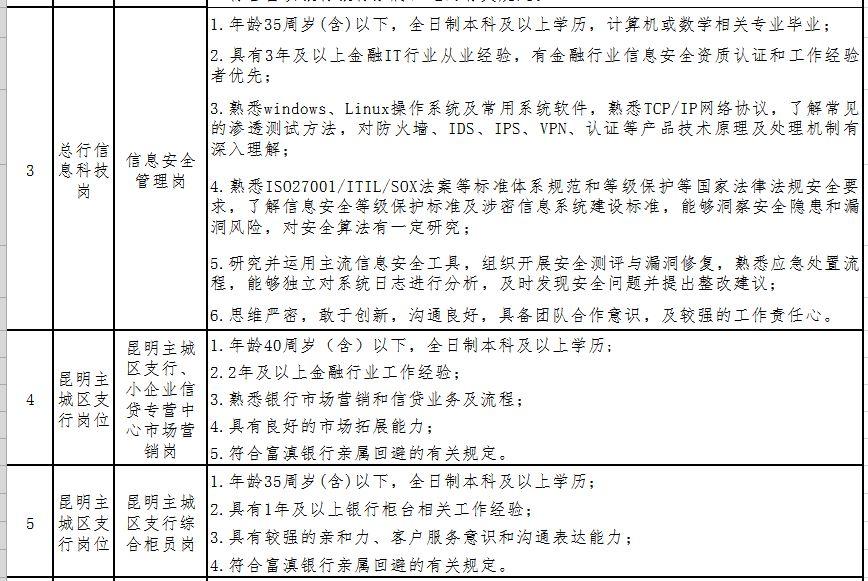 瑞丽最新招聘信息汇总