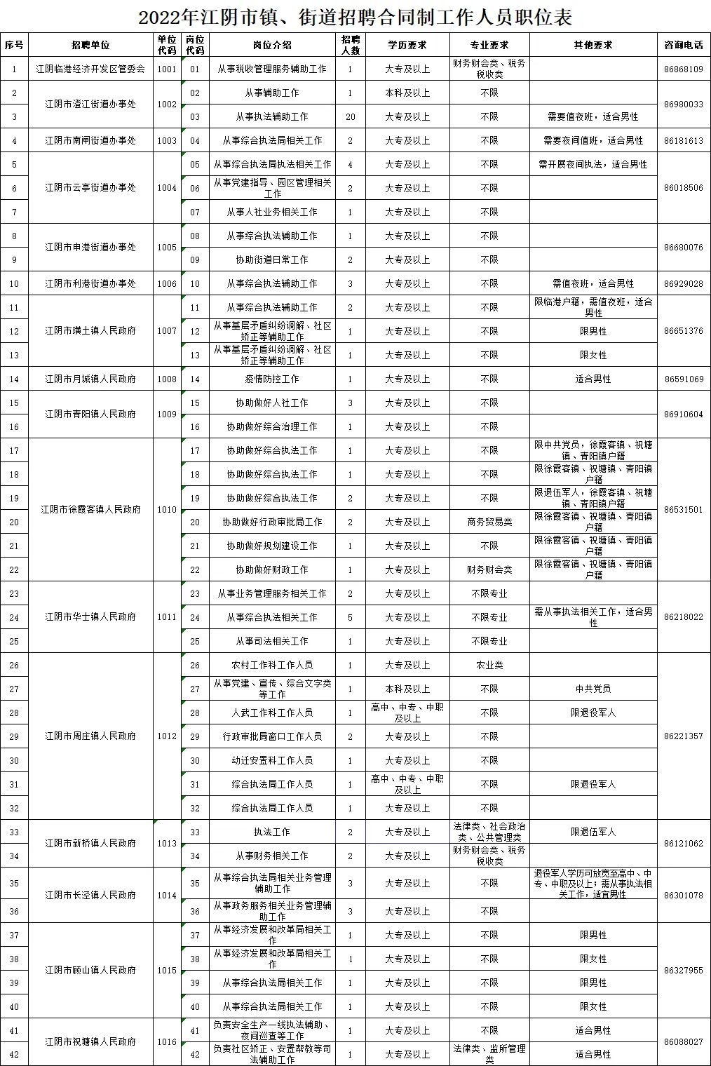 江阴澄江街道最新招聘动态及其社会影响分析