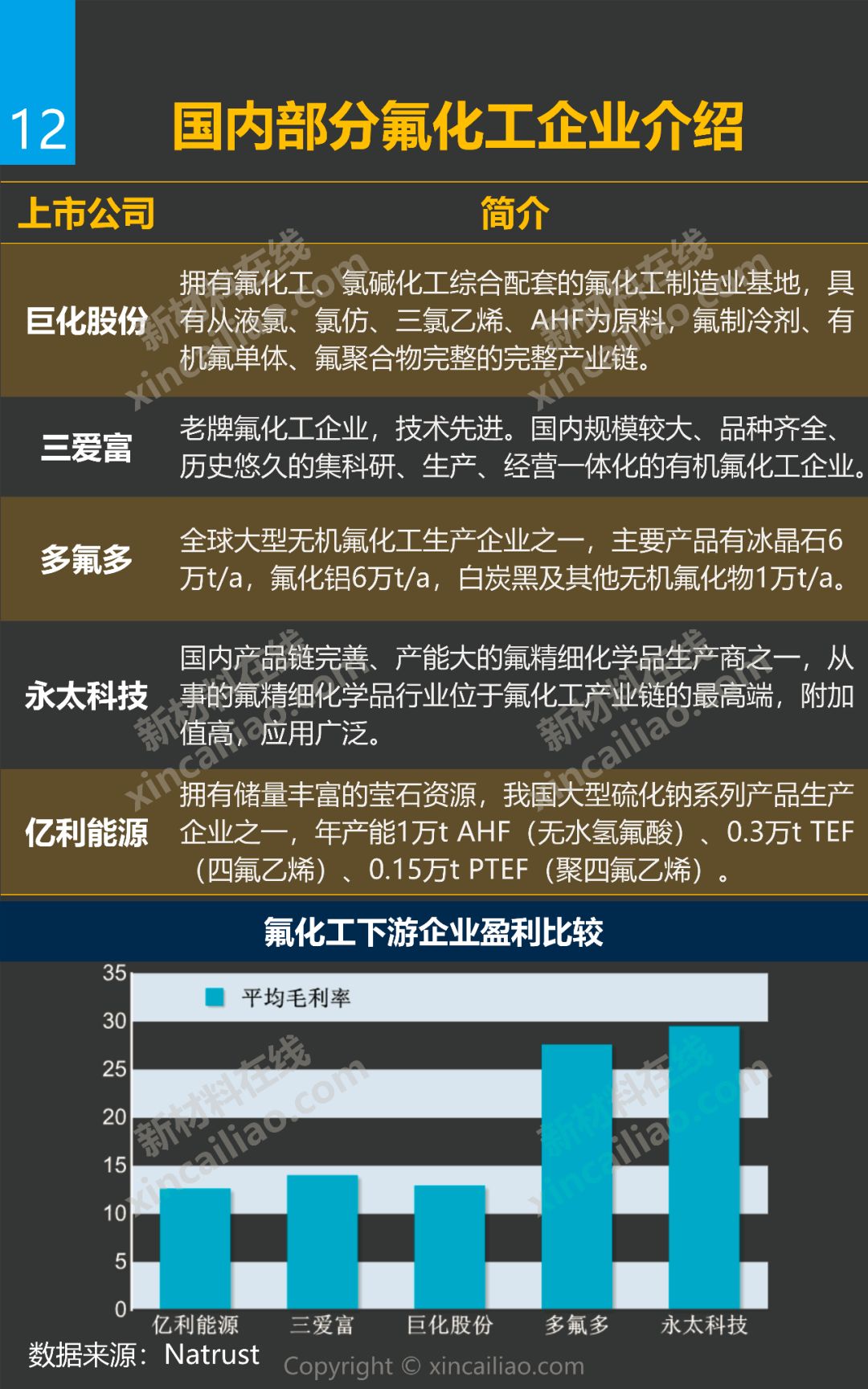 雪后初暖阳 第3页