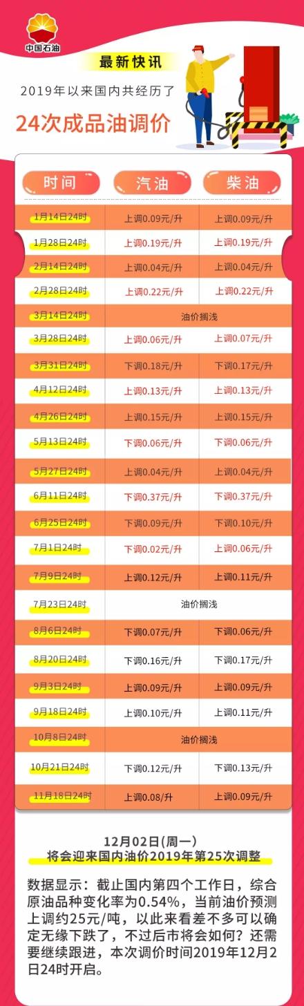 最新汽油价格表及其市场影响分析