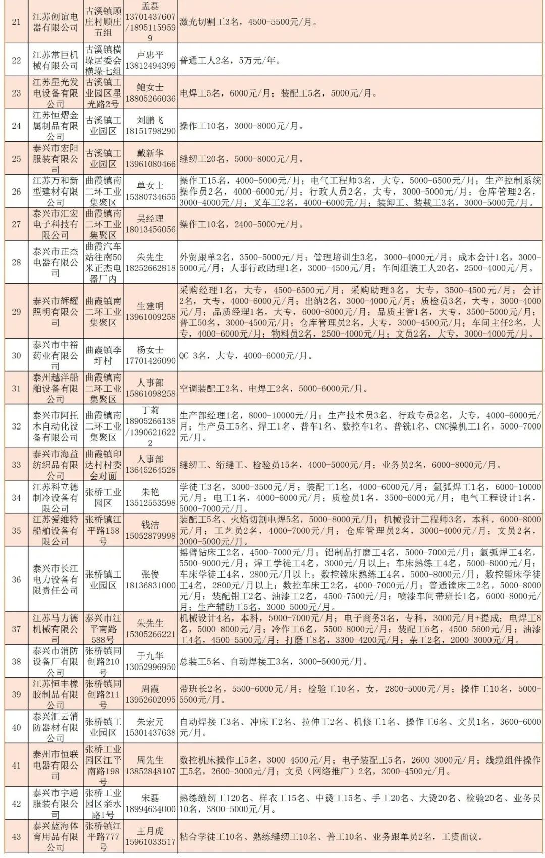 泰兴市人才网最新招聘全览信息