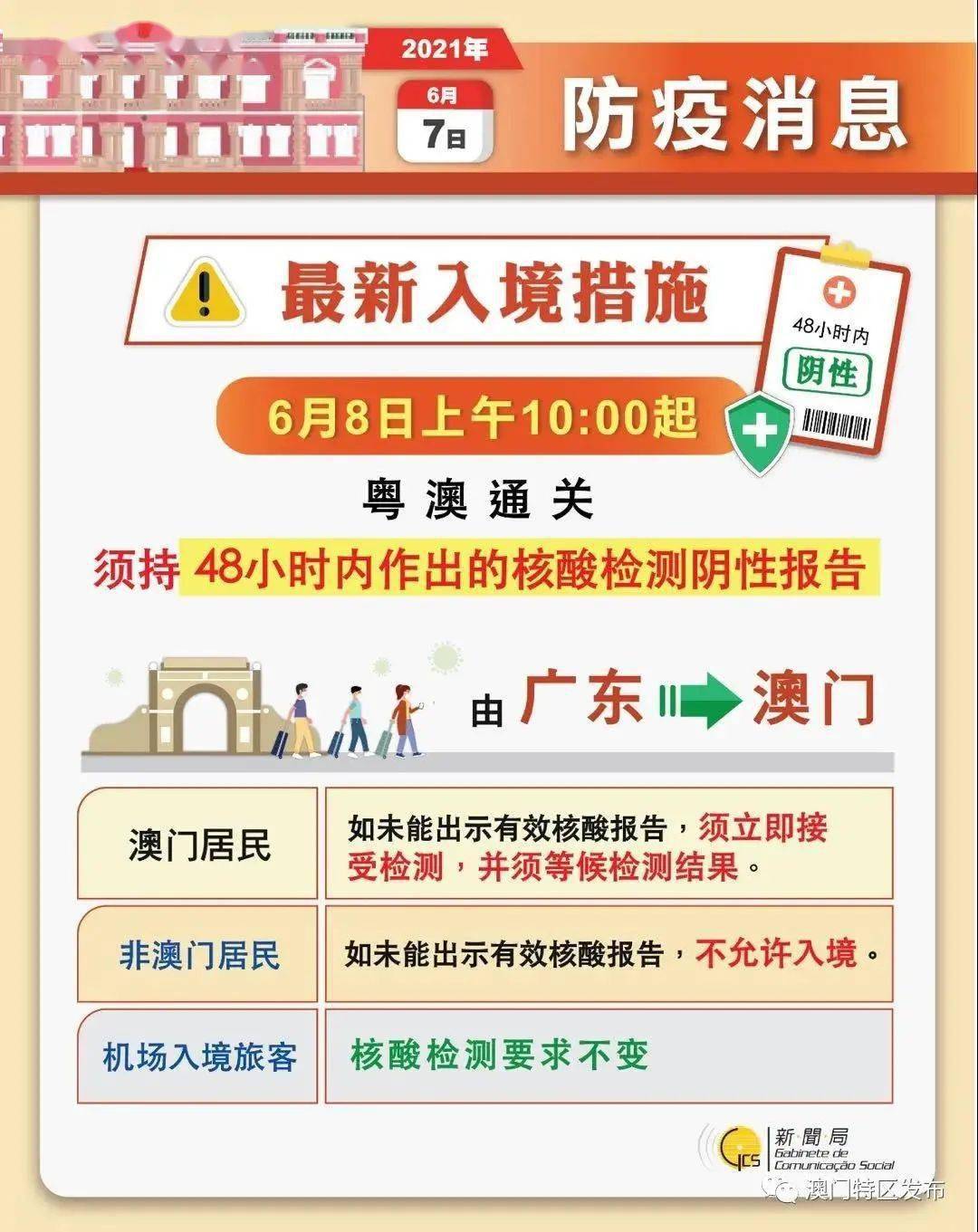 澳门特马开码开奖结果历史记录查询,科学化方案实施探讨_旗舰版48.599