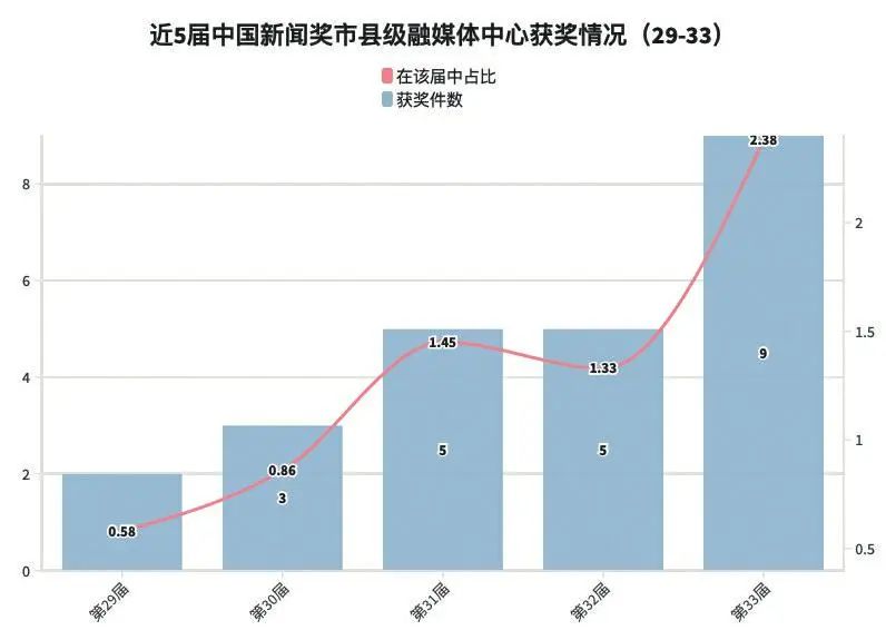 香港一肖一码100%中奖,深入分析数据应用_试用版66.437