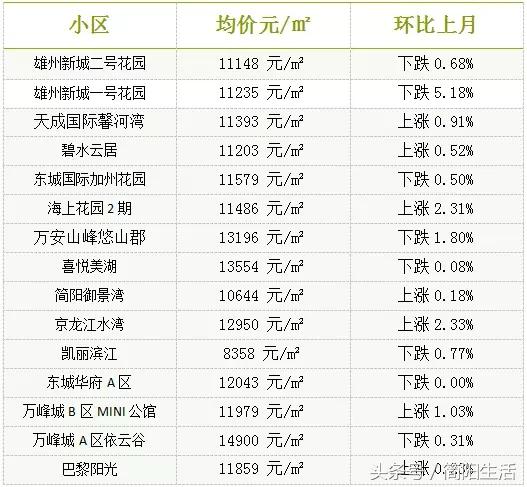 金堂最新房价动态及市场走势解析，购房指南全攻略