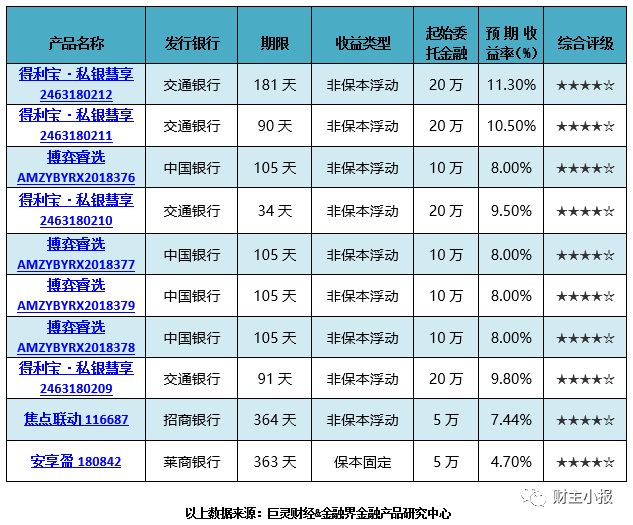 管家婆一码一肖100准,专业调查解析说明_VIP18.608