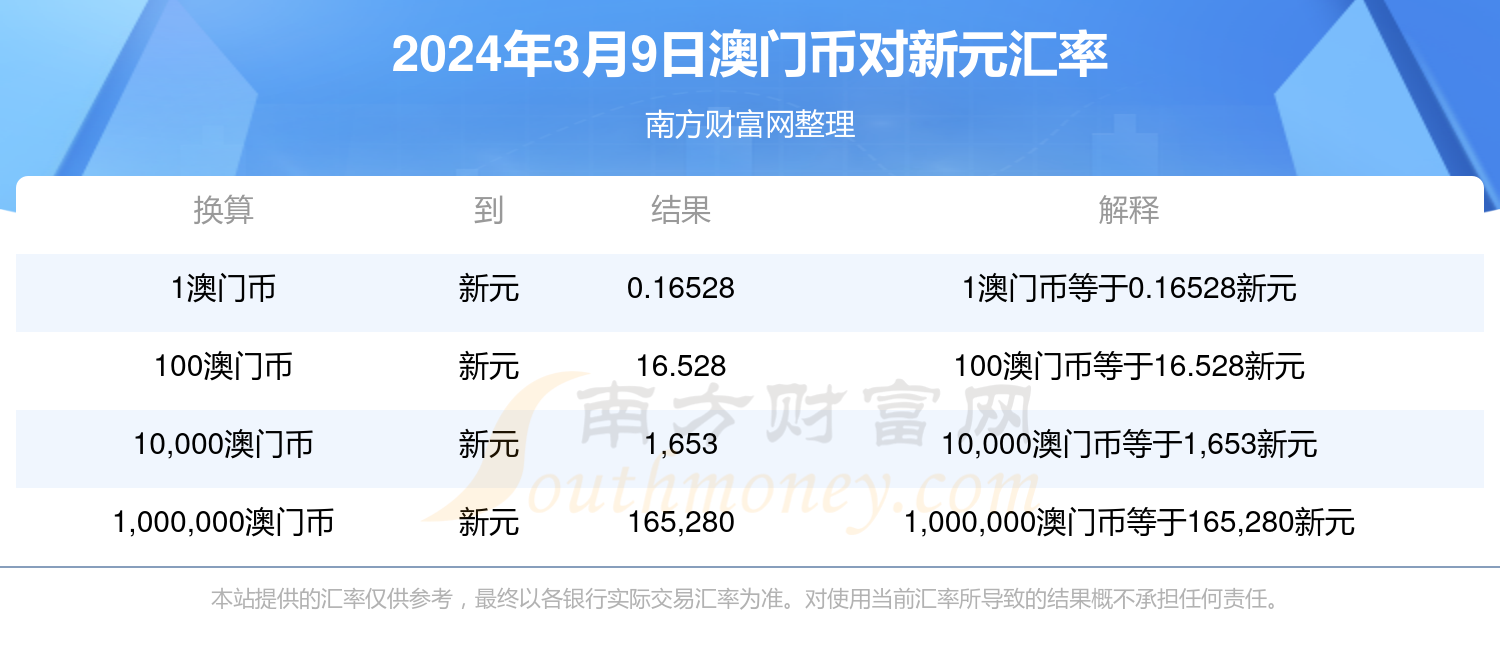 澳门特马今天开奖结果,最新热门解答定义_3D72.617