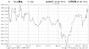 国际油价走势图揭秘，波动背后的因素与影响深度解析