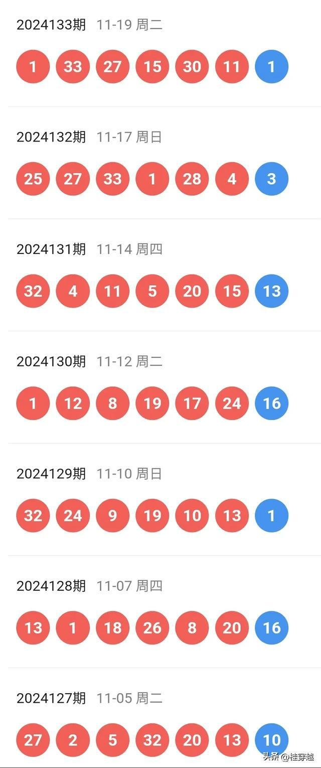 2024年新澳门天天彩开奖号码,高速解析响应方案_The12.385