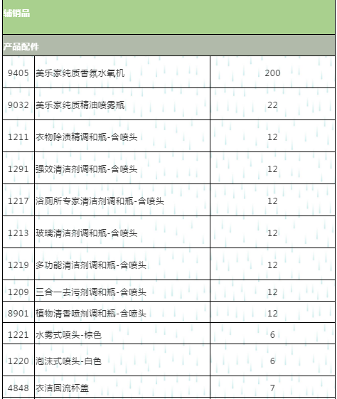 微凉的倾城时光 第3页