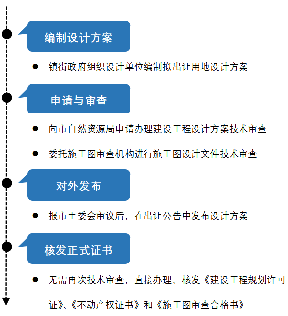 悦诗风吟 第3页