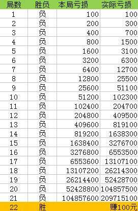 澳门精准一笑一码100%,连贯性执行方法评估_win305.210