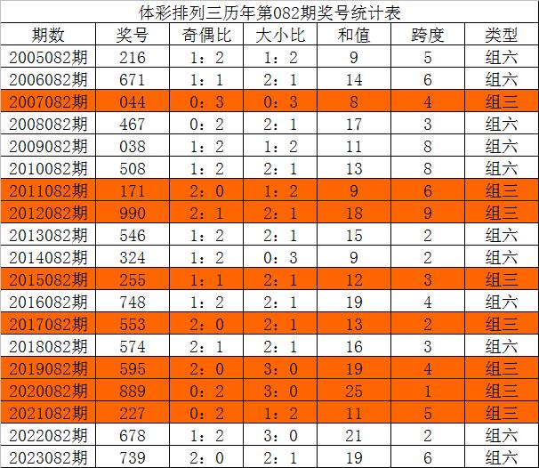 三中三免费公开期期三中三,数据解析计划导向_Harmony款96.39