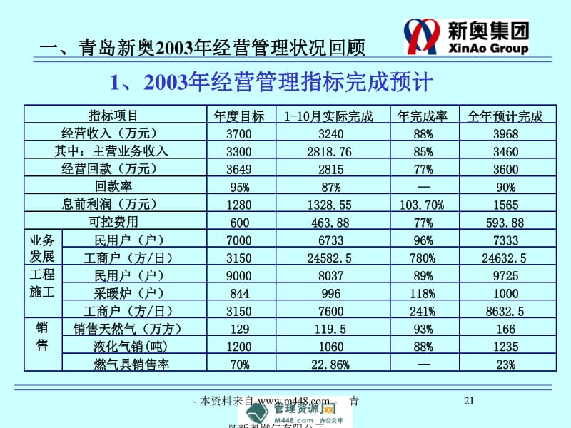 新奥精准资料免费提供,系统化推进策略研讨_精英款70.324