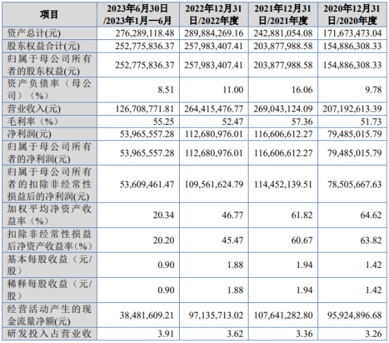 新奥天天免费资料大全,实践解析说明_AP51.505