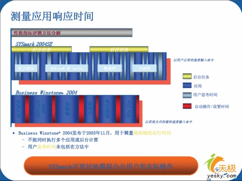 远古传说 第3页