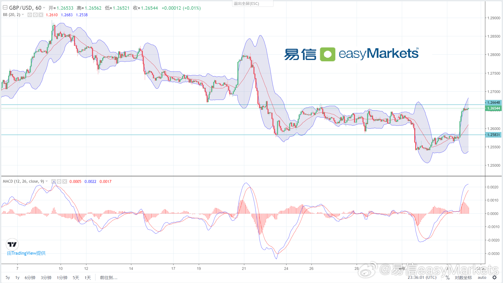 香港100%最准一肖中,数据决策执行_4K11.331