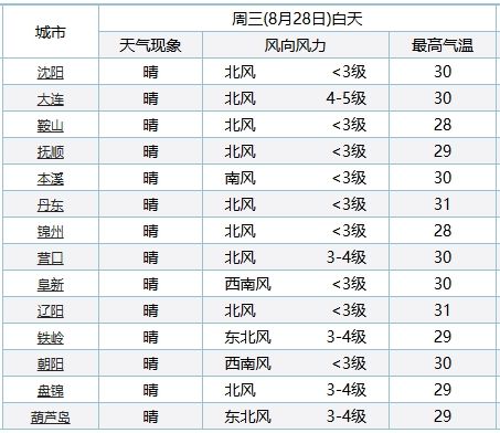 二四六天好彩(944cc)免费资料大全2022,统计评估解析说明_超级版30.720