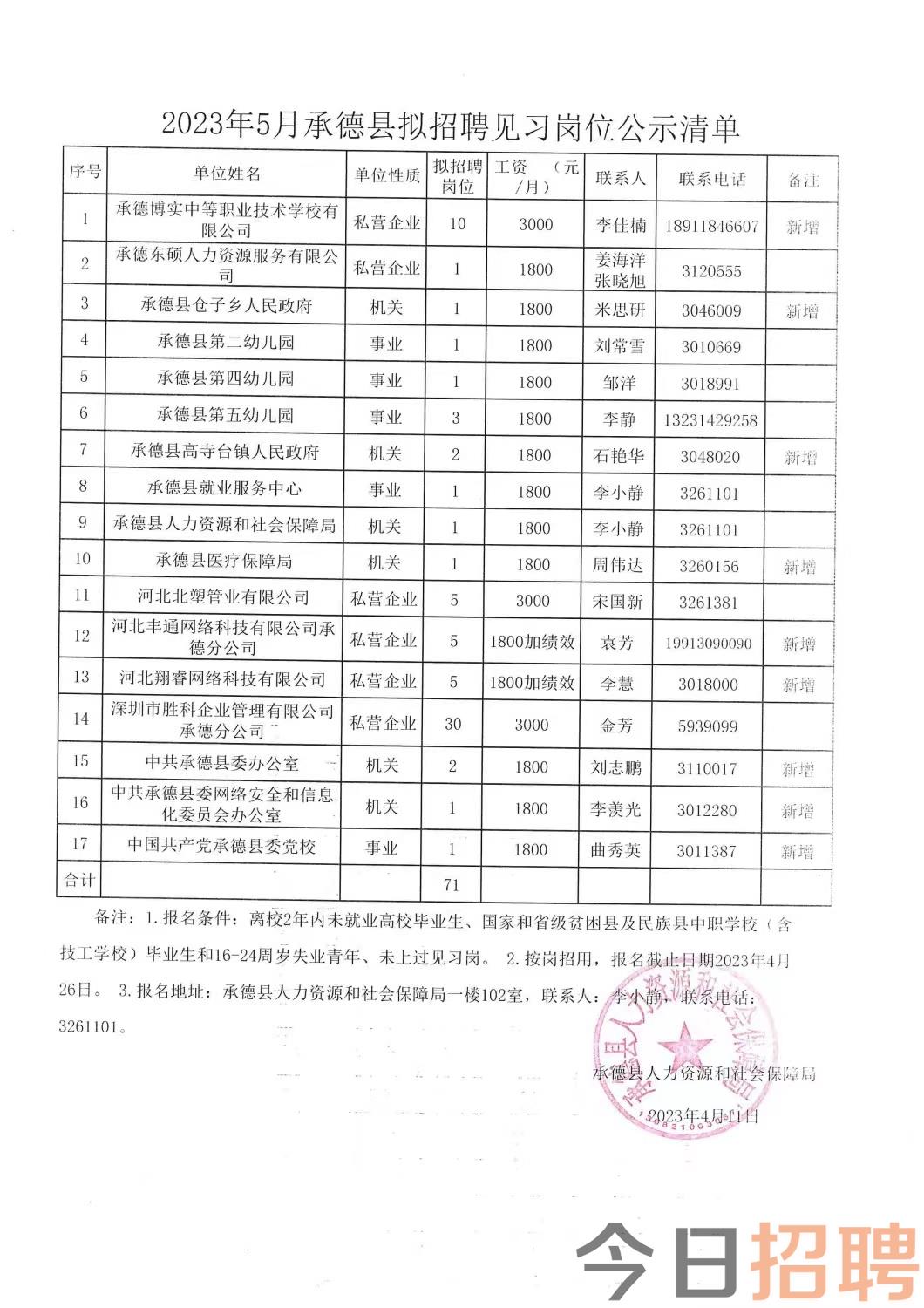 郸城县计划生育委员会最新招聘概览