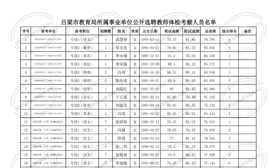 顺城区成人教育事业单位新项目及其社会影响探究