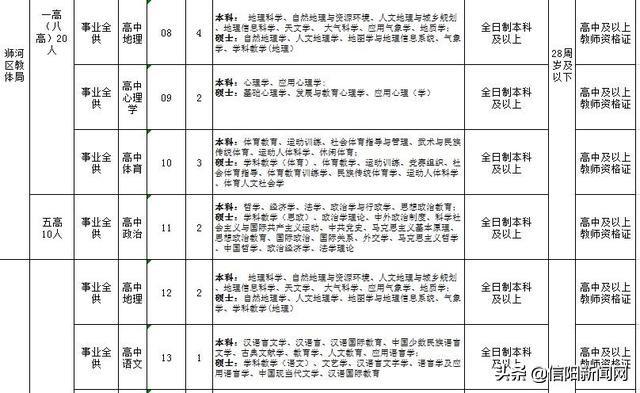 浉河区初中招聘最新信息全面解析