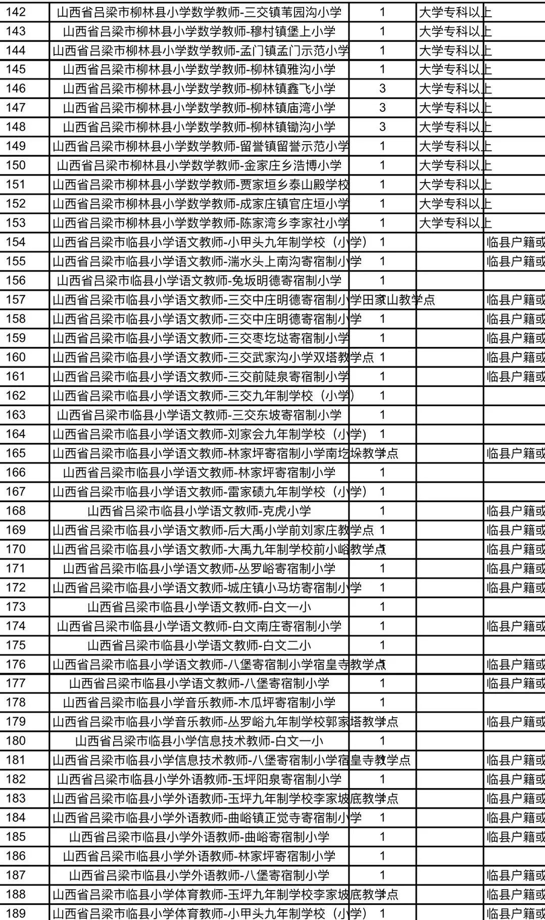 上城区特殊教育事业单位招聘信息与解读速递