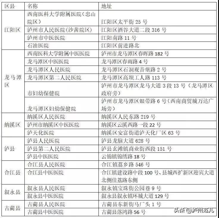 江阳区医疗保障局最新新闻深度解读