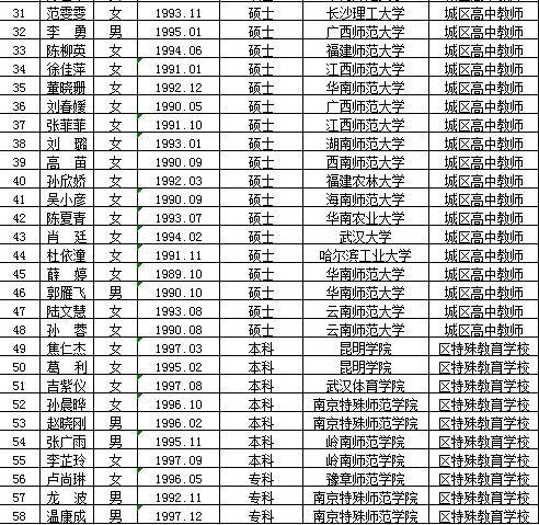 湾里区特殊教育事业单位招聘公告及解读