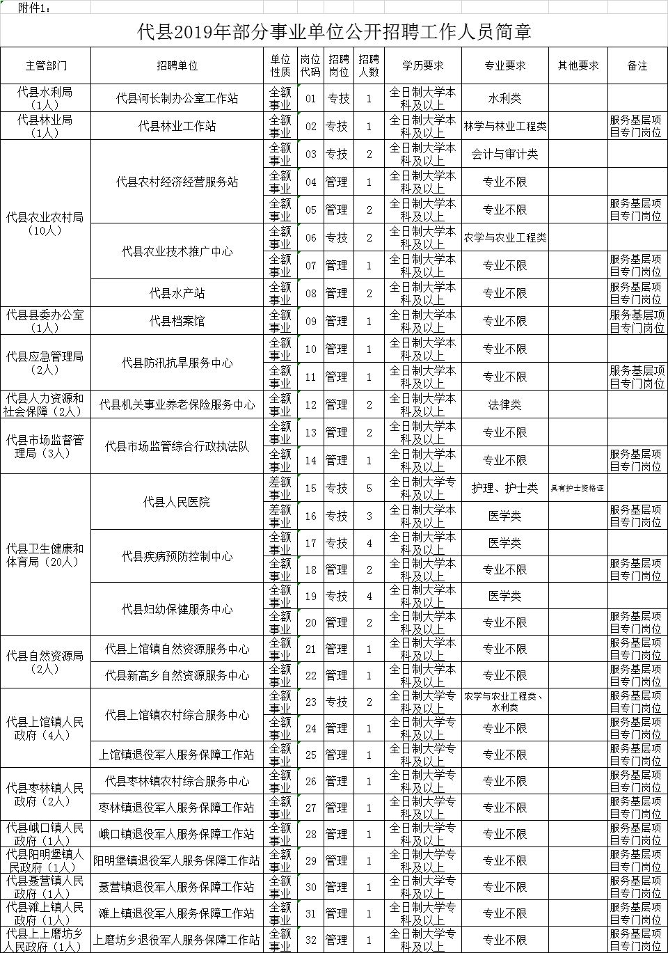 敖汉旗特殊教育事业单位领导团队最新概述