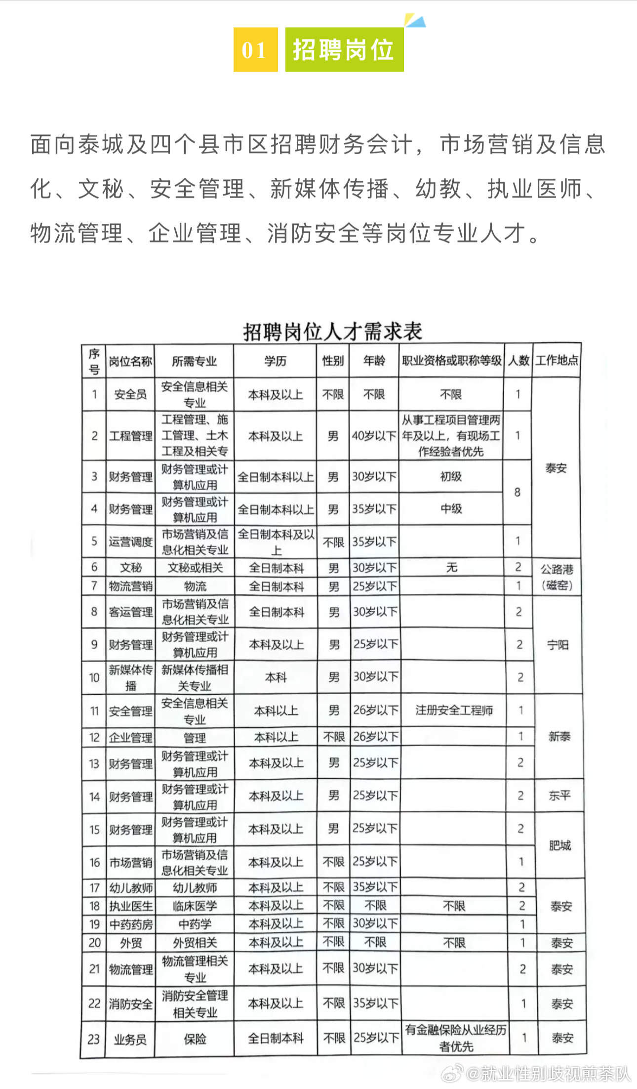 恒山区文化广电体育和旅游局招聘启事发布