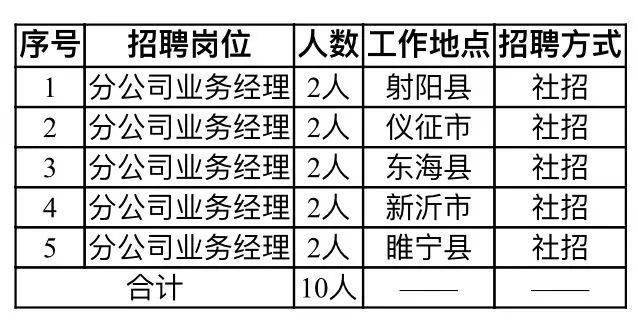 遂平县医疗保障局最新招聘信息详解