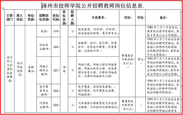 涿州市初中招聘启事全新发布