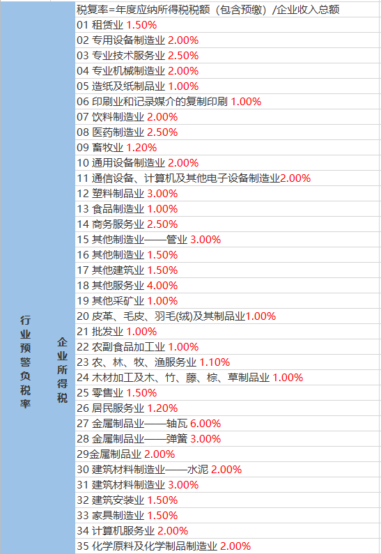 下十八村委会天气预报更新通知